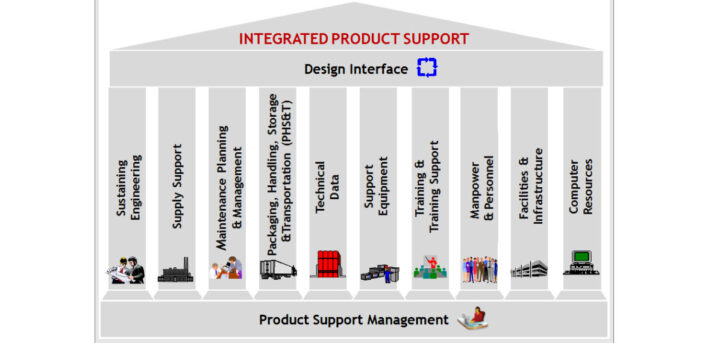 Integrated Product Support – JIRACOR